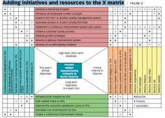 a table that shows the different levels of information and resources to be used in an x - mattrix