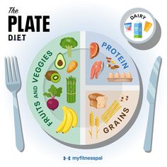 10 Things to Know About the Plate Diet | Nutrition | MyFitnessPal Plate Diet, Healthy Food Plate, Nutrition Plate, Milk Diet, Healthy Eating Plate, Diet Plate, Protein Fruit, Healthy Plate, Food Plate