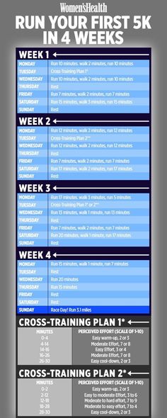 a poster with the words run your first six days in 4 weeks and cross - training plan