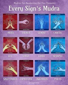 Gender Chart, Astrology Charts, Jupiter Sign, Saturn Sign, Mercury Sign, Chart Astrology, Healing Spirituality, Birth Chart Astrology, Learn Astrology