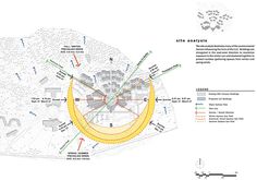 a diagram shows the various areas in which people can see what they are looking at