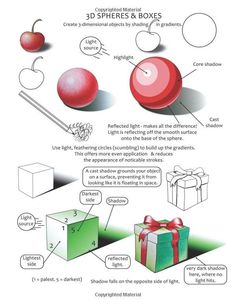 an apple and gift box are labeled in the diagram, which includes information about it