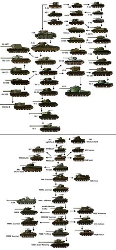 Soviet and American WW2 Tanks Evolution. I will do one for each of the other nations if this gets to hot. Tank Armor, Soviet Tank, Military Drawings, Russian Tanks, Ww2 Tanks, German Tanks, Military Diorama, Tank Design