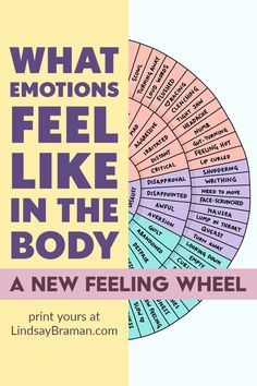 Emotion-Sensation Feeling Wheel; an image showing three inset circles. The inner wheel is basic emotions- happy, sad, disgust, etc- the middle circle contains feeling words- despair, disappointment, awe, etc. The outer circle contains words that describe a sensation that someone might feel in their body if they were feeling the corresponding emotion. Somatic Therapy, Therapy Interventions, Emotions Wheel, Feelings Wheel, Zones Of Regulation