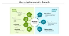 two different types of frameworks with the words conceptual framework in research written on them