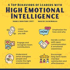 Internal Motivation, How To Overcome Shyness, High Emotional Intelligence, Nursing Leadership, Classroom Motivation, Emotionally Intelligent, Organization Development