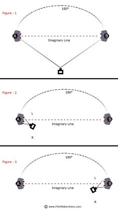 three different lines showing the direction of an object in which one line is perpendicular to the other