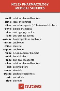 NCLEX Pharmacology Medical Suffixes Medical Suffixes, Nutrition Nursing, Nutrition Certification, Pharmacy School, Pharmacy Technician