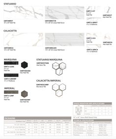 an info sheet showing the different materials used in this project