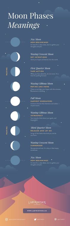 Learn how to work with Moon Phases: A Beginner's Guide The Moon Phases, Reiki Symbols, Construction Worker, Healing Energy, Reiki Healing, New Moon, Infp, Book Of Shadows, Yoga Inspiration