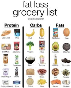 Food With 0 Calories, Fat Loss Grocery List, Food To Gain Muscle, Motivasi Diet, Healthy Food Menu, Healthy High Protein Meals, Resep Diet, Healthy Grocery List