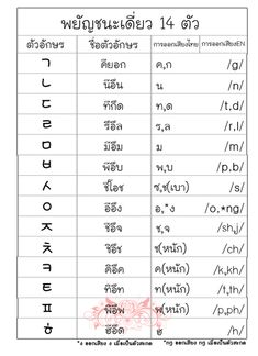 an english and thai language worksheet with the words in two different languages,