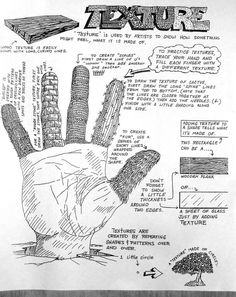 a drawing of a hand with instructions on how to draw it and what to do