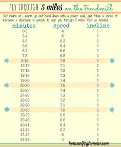 an info sheet with the numbers and times for flying through 5 miles on the treadmill