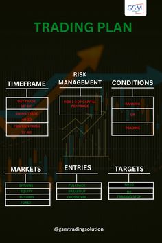 the trading plan is shown with arrows pointing up to different levels and numbers on it