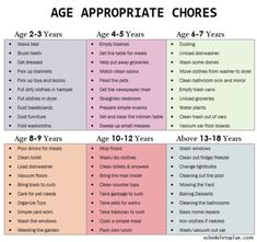 the age appropriate chores chart for children