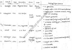 an exercise sheet for students to practice their english and chinese language skills in class 1