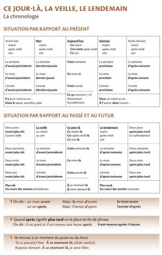 a table with different types of words in french and english, including the names of each language