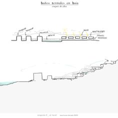 the diagram shows different types of water and land