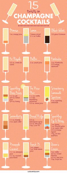 the champagne cocktail chart is shown in this poster