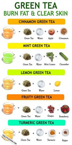 green tea is the best way to clean your body