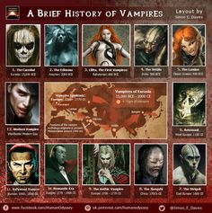 a brief history of vampires from the earliest to the present day, and now