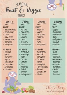 the seasonal fruit and veggie chart