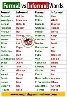 the english and spanish words in different languages