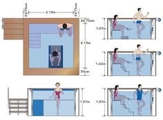 the diagram shows how to use an above ground swimming pool with steps and ladders