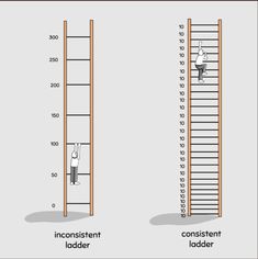 two ladders that have different positions to climb and how they are used for climbing