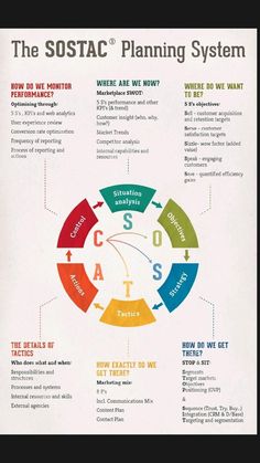 the sostac planning system