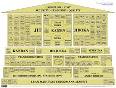 the structure of an organization in which people can work on their own jobs and other tasks