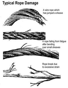 different types of rope damage and how to fix them