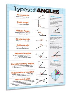 the types of angles poster is shown