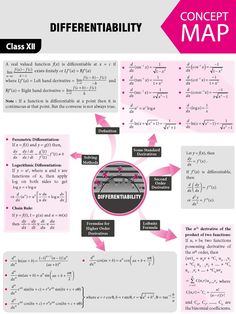 a poster with different types of graphs and text on the back ground, including an image of