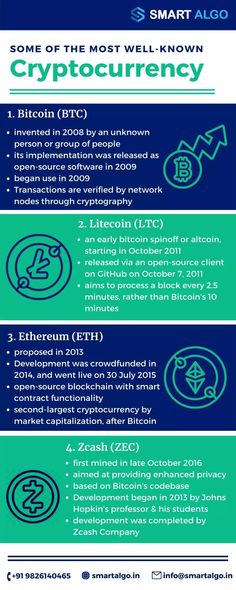 𝗖𝗿𝘆𝗽𝘁𝗼𝗰𝘂𝗿𝗿𝗲𝗻𝗰𝘆 𝗶𝘀 𝘁𝗵𝗲 𝘁𝗮𝗹𝗸 𝗼𝗳 𝘁𝗵𝗲 𝘁𝗿𝗮𝗱𝗶𝗻𝗴 𝗮𝗻𝗱 𝗶𝗻𝘃𝗲𝘀𝘁𝗺𝗲𝗻𝘁 𝘁𝗼𝘄𝗻 𝗿𝗶𝗴𝗵𝘁 𝗻𝗼𝘄! 
𝗦𝗼 𝗵𝗲𝗿𝗲 𝘄𝗲 𝗮𝗿𝗲 𝘄𝗶𝘁𝗵 𝗮𝗻𝗼𝘁𝗵𝗲𝗿 𝗶𝗻𝗳𝗼𝗿𝗺𝗮𝘁𝗶𝘃𝗲 𝗽𝗼𝘀𝘁. 𝗜𝗻 𝗼𝘂𝗿 𝗲𝗮𝗿𝗹𝗶𝗲𝗿 𝗽𝗼𝘀𝘁𝘀 𝘄𝗲 𝗵𝗮𝗱 𝘁𝗮𝗹𝗸𝗲𝗱 𝗮𝗯𝗼𝘂𝘁 𝘄𝗵𝗮𝘁 𝗶𝘀 𝗰𝗿𝘆𝗽𝘁𝗼𝗰𝘂𝗿𝗿𝗲𝗻𝗰𝘆. 𝗧𝗵𝗶𝘀 𝘁𝗶𝗺𝗲 𝘄𝗲 𝗵𝗮𝘃𝗲 𝘀𝗼𝗺𝗲 𝘄𝗲𝗹𝗹 𝗸𝗻𝗼𝘄𝗻 𝗰𝗿𝘆𝗽𝘁𝗼𝗰𝘂𝗿𝗿𝗲𝗻𝗰𝗶𝗲𝘀.