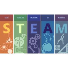 Stem Classroom Decor, Middle School Technology, Stem Classes, Stem Classroom, Classroom Wall Decor, Steam Education, Education Science, Vision Board Wallpaper, School Technology