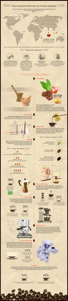 A complete history of coffee making in a cool infographic created by Wild Cardfrom consumption around the globe to a historical time line. Barista Tips, History Of Coffee, Coffee Knowledge, Coffee Around The World, Coffee Urn, Coffee History, Coffee Guide, Coffee Ideas