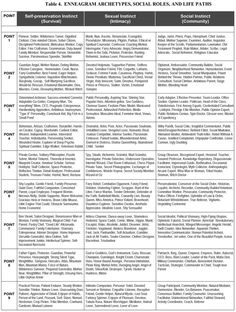 Intp 5w4, Enneagram 3, Colleges For Psychology