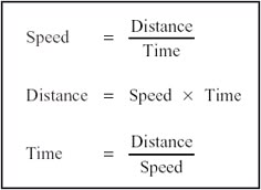 an image of speed and distance