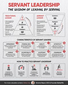 a diagram showing how to use the servant leader's guide for effective results