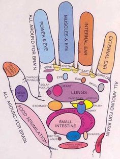 Reflux Diet, Hand Massage