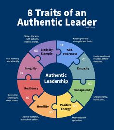 the eight parts of an authentic leader