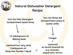 Easy and natural recipe for a natural dish soap to make at home for a healthier home. Natural Healing