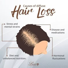 Diffuse Hair, Hair Advertising, Hair Science, Hair Facts, Skin And Hair Clinic, Skin Facts, Salon Quotes, Hair Hack, Colored Hair Tips