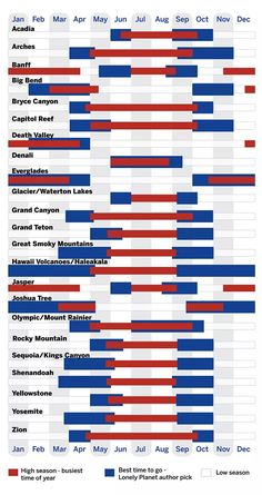 National Parks Voyage New York, Canada National Parks, National Parks Trip, Us National Parks, National League, To Infinity And Beyond, Rv Travel, Future Travel