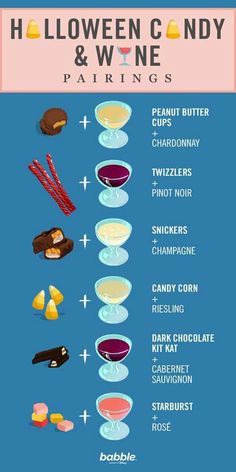 the halloween candy and wine pairing guide is shown in this graphic style, with instructions for how to make it