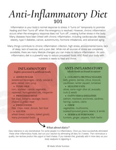 Anti-Inflammatory Diet 101 Handout — Functional Health Research + Resources — Made Whole Nutrition Functional Health, Invisible Disease, Diet Quotes, Info Board, Nutritional Therapy, Health Research, Hormone Health, Holistic Nutrition