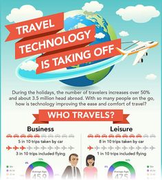 an info poster with the words travel technology is taking off