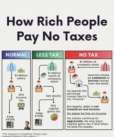 a poster explaining how rich people pay no taxes, and what they can do with it